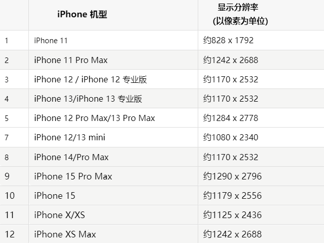 苹息县果维修分享iPhone主屏幕壁纸显得模糊怎么办