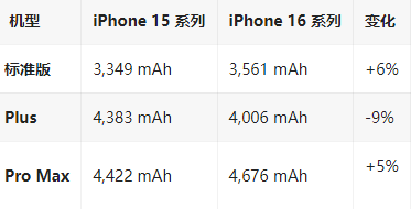 息县苹果16维修分享iPhone16/Pro系列机模再曝光