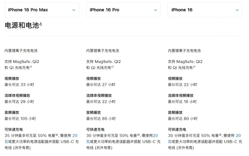 息县苹果手机维修分享 iPhone 16 目前实测充电峰值功率不超过 39W 